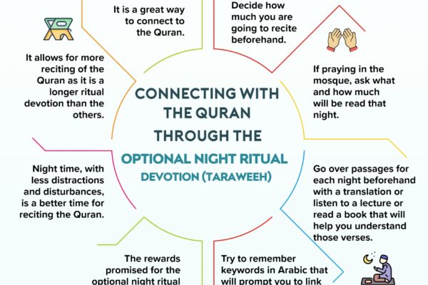 Connecting with the Quran through the Optional Night Ritual