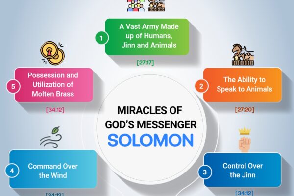 Miracles of God’s Messenger, Solomon 2