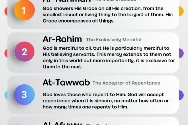 Names of God Related to Repentance