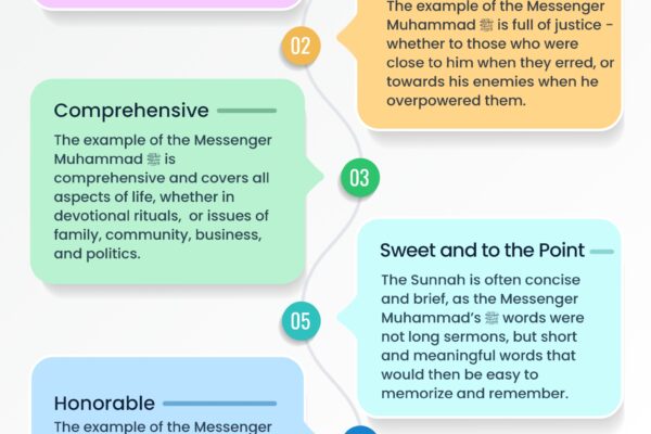 key moral traits from the sunnah