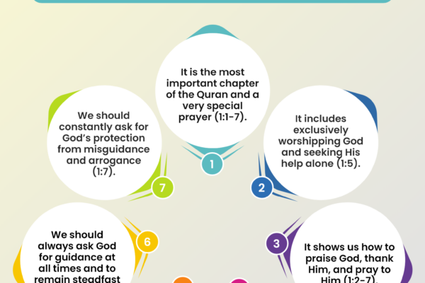 7 Lessons from 7 Verses – The Opening Chapter